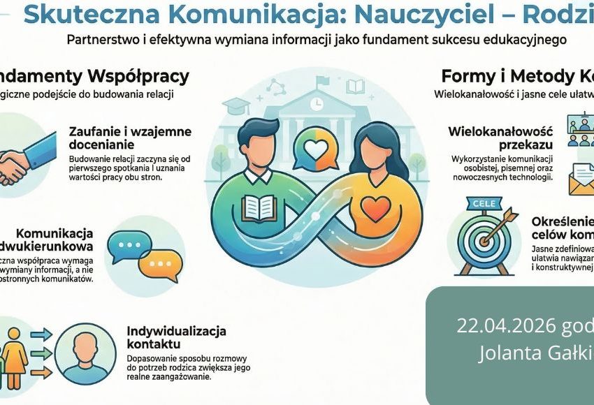 Skuteczna komunikacja: Nauczyciel - Rodzic