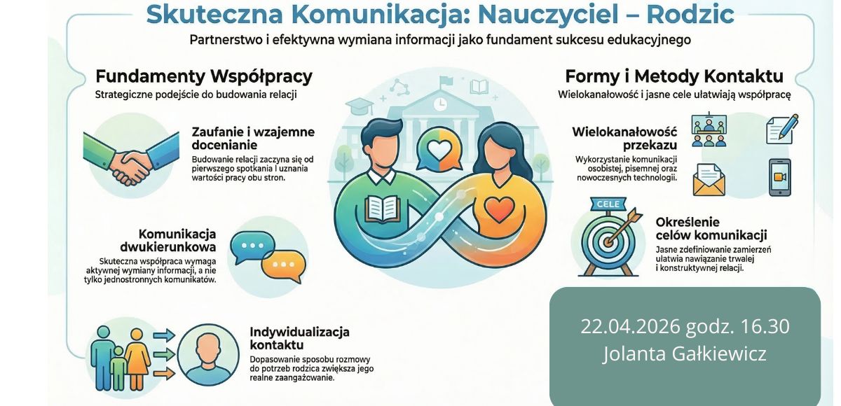 Skuteczna komunikacja: Nauczyciel - Rodzic